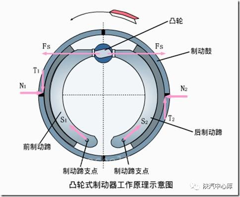 摩托車(chē)剎車(chē)圈,輪轂剎車(chē)圈,鼓式制動(dòng)器,Drum brake,摩托車(chē)制動(dòng)鐵套